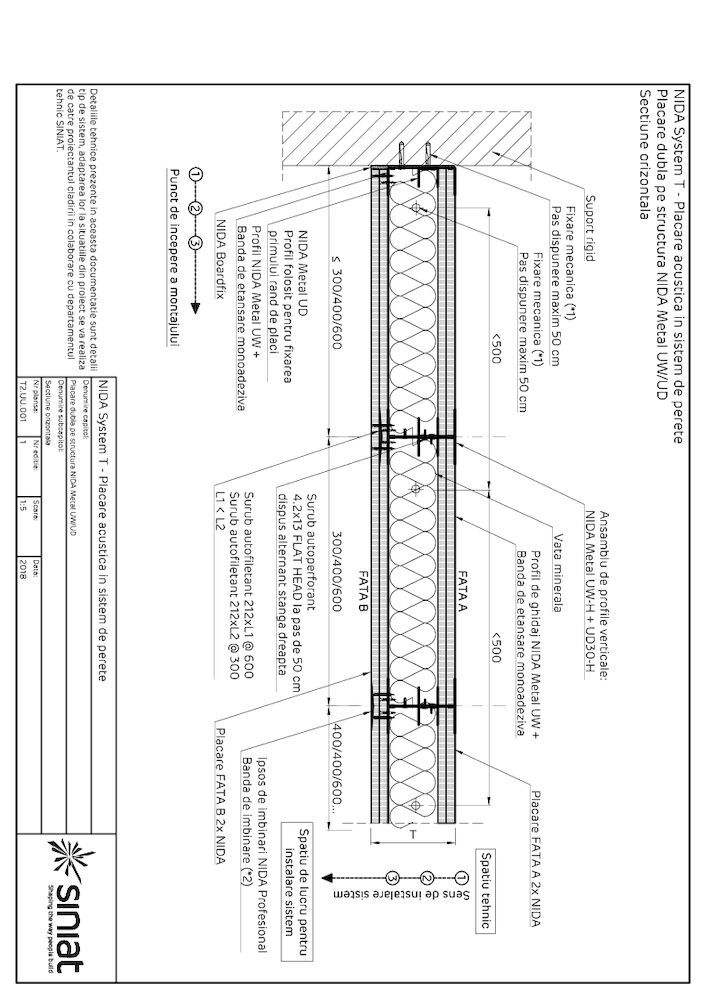 Placari Nida System T2.UU - Detalii Tehnice