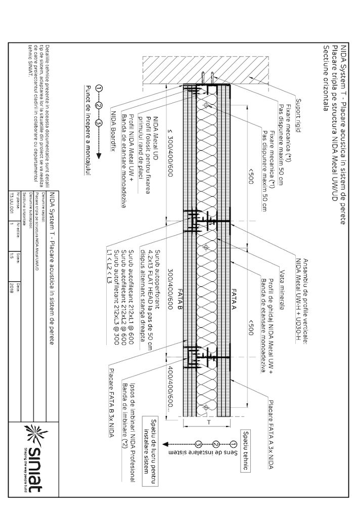 Placari Nida system T3.UU - Detalii Tehnice